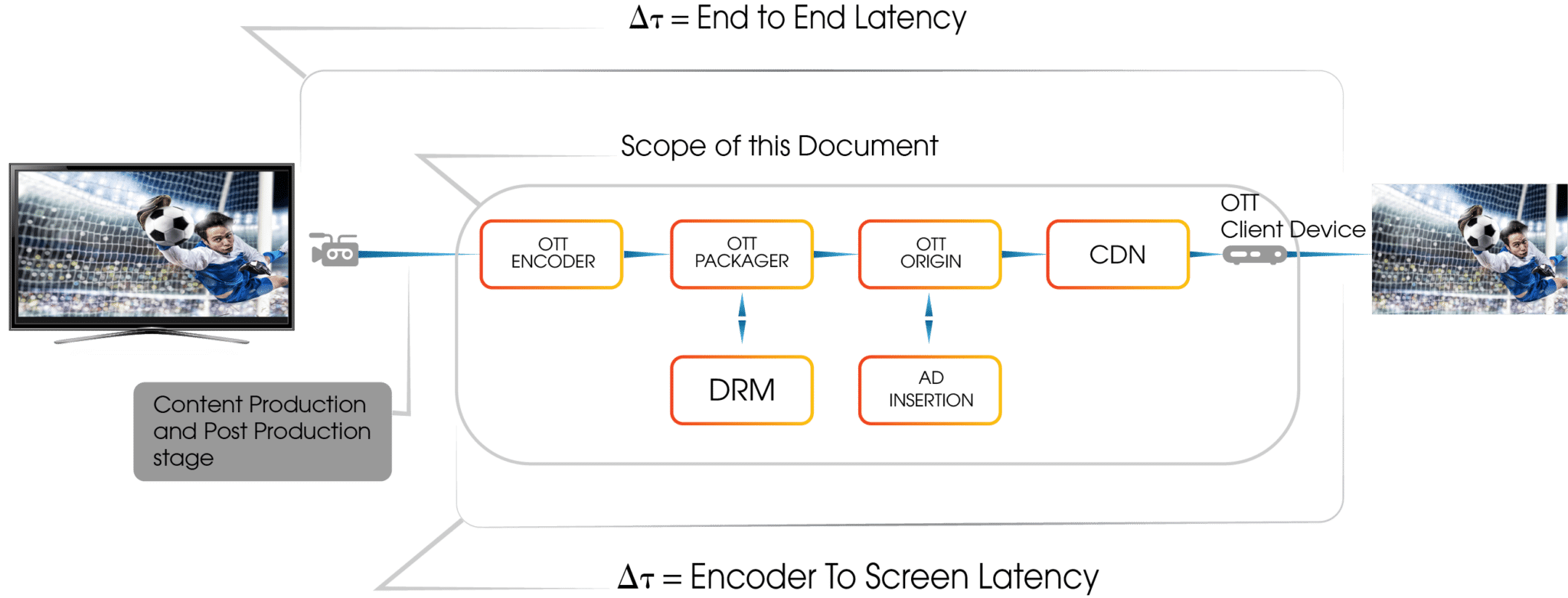 Live Streaming Workflow Streaming Video Wiki